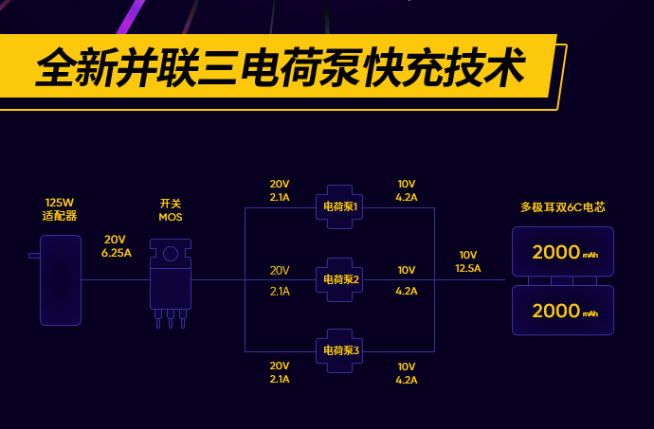realme 125W智慧閃充發布：3分鐘回血33%電量 8月新機首發？