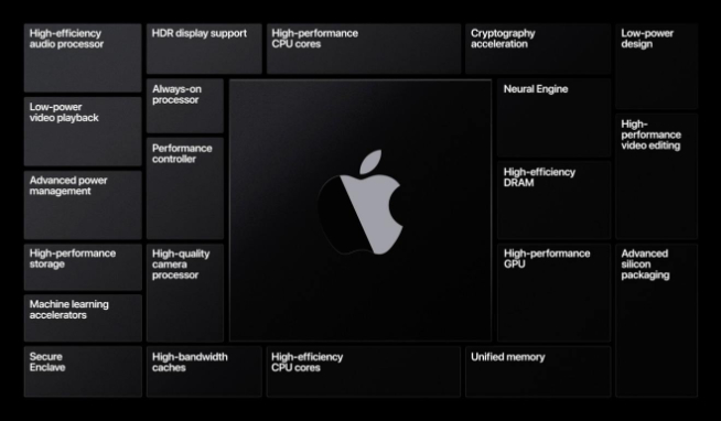 12英寸MacBook已安排上？首發搭載蘋果自研Silicon處理器