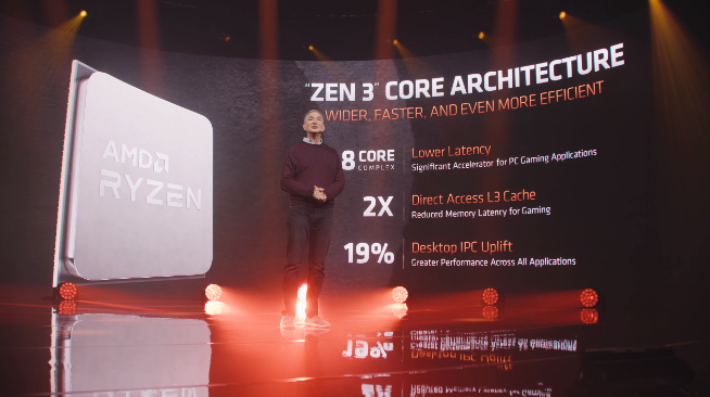 AMD銳龍5000系列處理器發布：性能飆升完勝英特爾 售價2030元起！