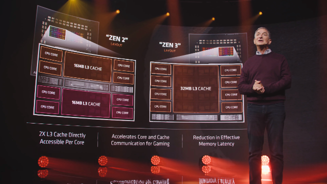 AMD銳龍5000系列處理器發布：性能飆升完勝英特爾 售價2030元起！