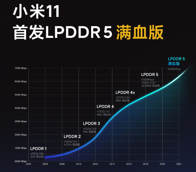 小米11計算攝影會有新突破！DxOMark評分要反超華為？