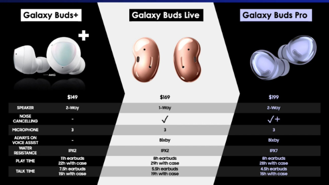 三星機(jī)皇Galaxy S21系列1月14日發(fā)布：國(guó)行先行者計(jì)劃又來(lái)了！