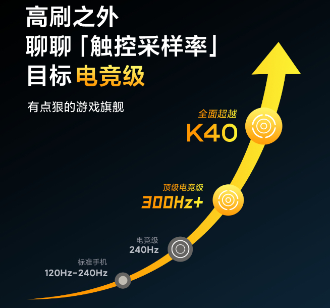 連游戲手機都不放過？Redmi K40系列甚至還是游戲旗艦