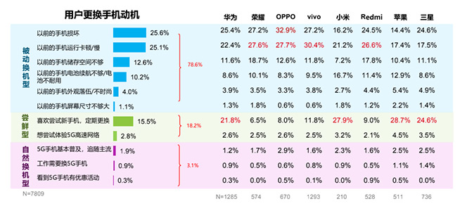 千元機駕馭《原神》？真我Q3 Pro性能實測：N年不落伍