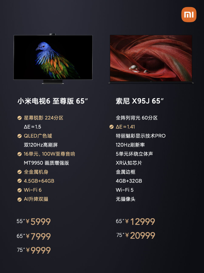 小米電視6至尊版正式發(fā)布：頂配9999元 畫質(zhì)對(duì)標(biāo)索尼萬元電視！