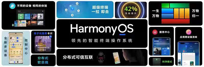 史上發展最快的操作系統，揭秘HarmonyOS如何引領智慧創新