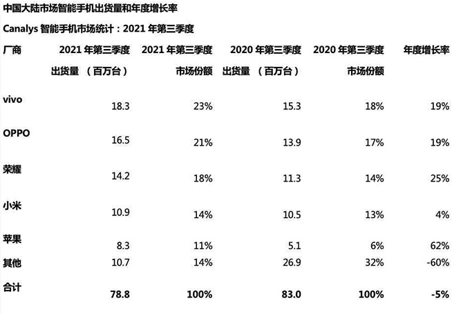 榮耀雙11榮耀滿載，復盤現象級的超級反彈