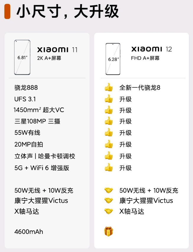 小米12 Pro首發120W澎湃秒充！小旗艦全面升級或面臨漲價？