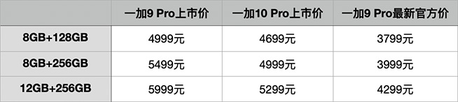 升級還更便宜了，一加10 Pro競爭力如何？