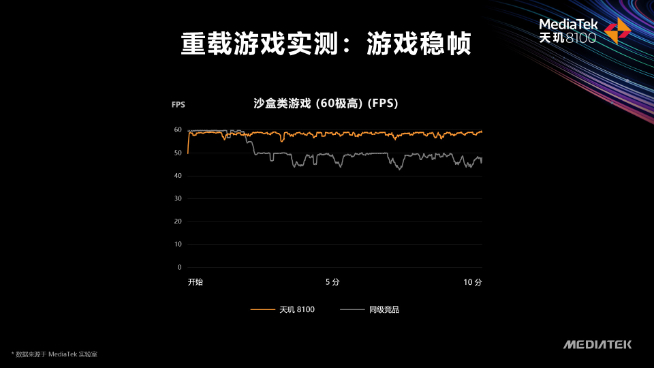 聯(lián)發(fā)科天璣8100登場(chǎng)：Redmi K50系列全球首發(fā) 高通驍龍用啥擋？