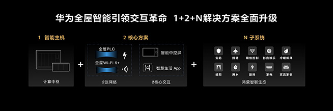 提前住進(jìn)未來(lái)智慧家！華為全屋智能解讀與體驗(yàn)：引領(lǐng)行業(yè)變革