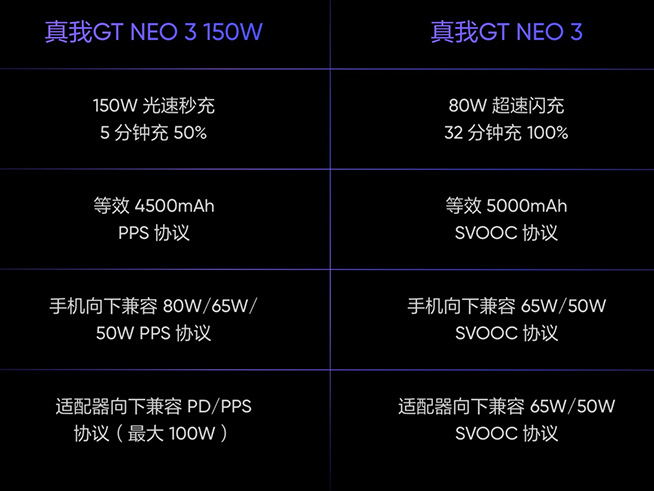 比狠更狠！真我GT Neo3驚喜發布，焊門員Redmi K50還好嗎？