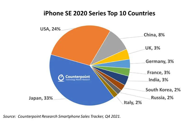 iPhone SE3銷量低迷遭蘋果接連砍單，上市一個月為何降價這么多？
