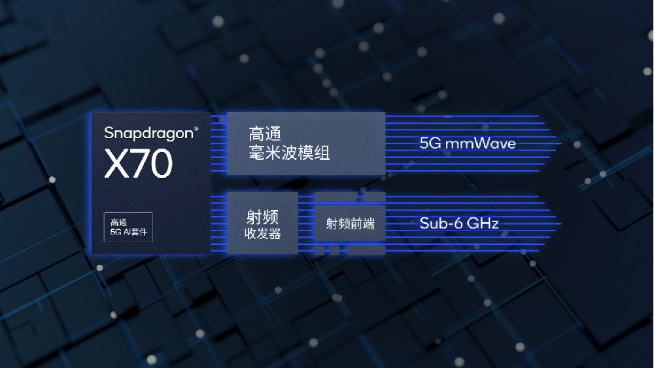 高通提速甩開聯發科？驍龍8 Gen2或11月提前發布 小米13年底首發