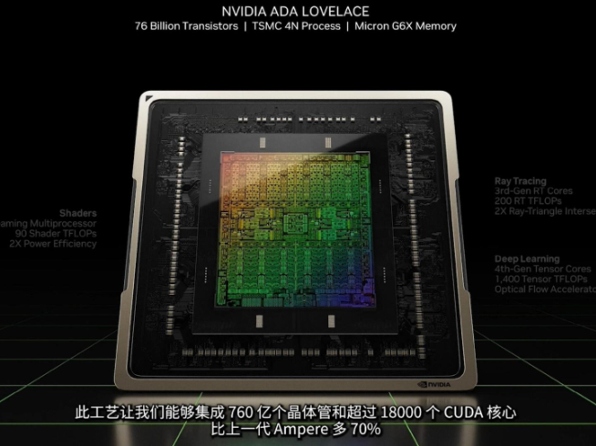 RTX 4090/4080正式發布：頂配12999元！性能直接翻倍？