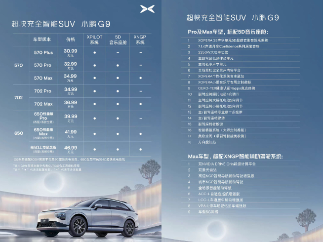 30萬旗艦SUV連ACC都沒？小鵬G9發布僅2天緊急修改配置售價
