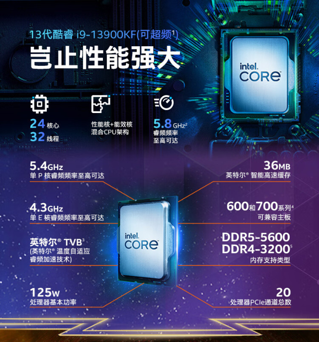 英特爾13代酷睿處理器發布：i9-13900K真香！干翻銳龍7000系列
