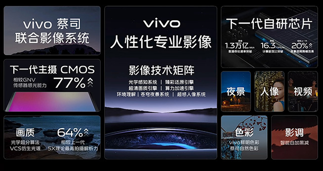 小米13系列大戰(zhàn)vivo X90系列：IMX989誰更強？11月底見分曉