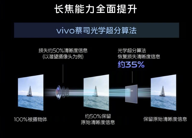vivo X90系列雙芯合璧：調校天璣9200更熟手！V2自研芯片更全面