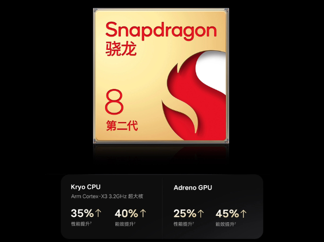 幸福來得太突然！vivo X90 Pro+拿下第二代驍龍8真首發(fā)+首銷