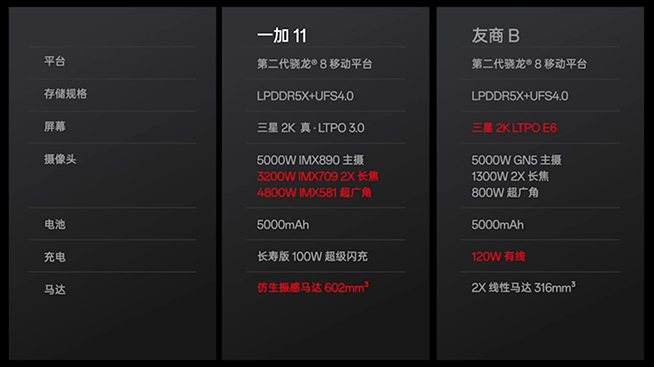 深入點評一加11：當真是勁爆價格？三星E4屏和這些細節將就了