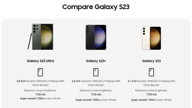 學蘋果iPhone擠牙膏？三星Galaxy S23系列亮點就這些了