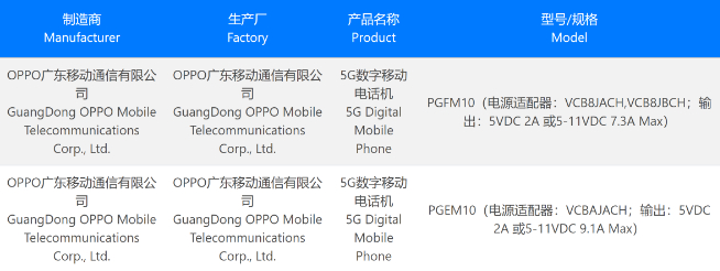 OPPO Find X6系列前瞻：雙芯雙版！1英寸主攝惡補影像