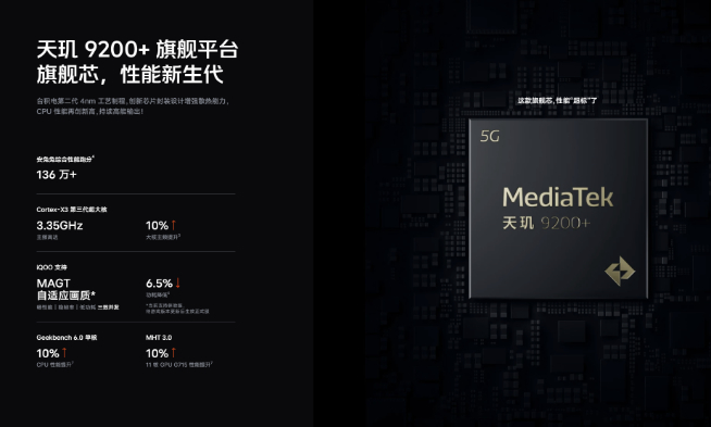iQOO登頂跑分榜！Redmi K60U領銜 第二代驍龍8+新機將圍攻