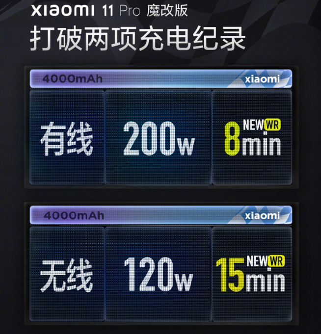 80W無線充電解鎖！小米有望率先首發？但最快還得等明年