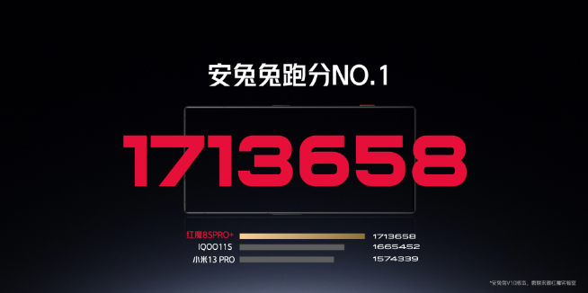 第二代驍龍8領(lǐng)先版出擊！輕松反超天璣9200+跑分重新登頂