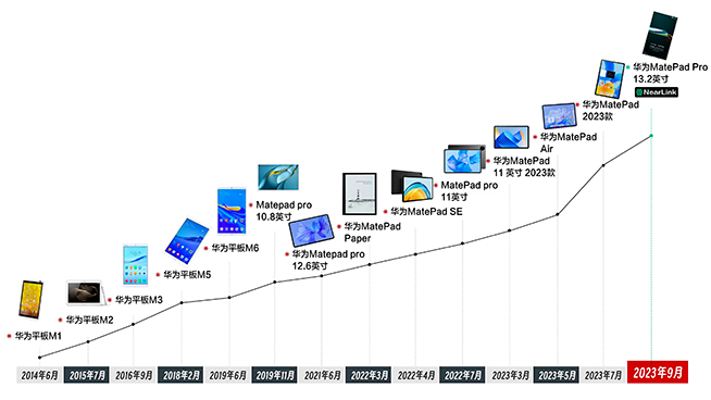開啟平板創新的新十年！華為MatePad Pro 13.2英寸上市