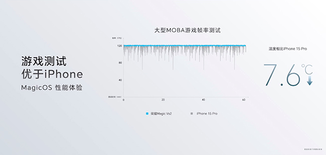 榮耀Magic Vs2發布：輕薄折疊屏又有新紀錄，僅6999元起