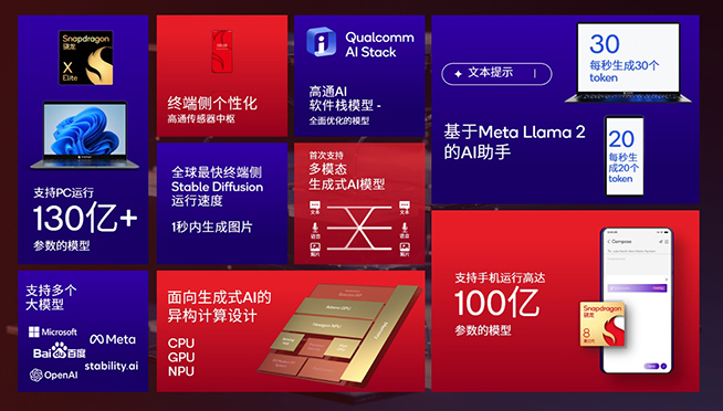 小米14與第三代驍龍8同步亮相：跟風AI，蘋果聯(lián)發(fā)科虎視眈眈