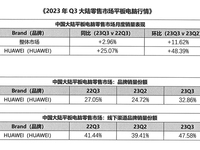 華為平板雙十一優惠放送，鴻蒙助力工作生活高能進階