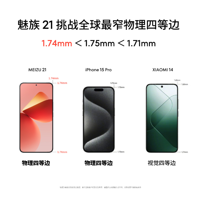 完勝小米14和iPhone 15 Pro？魅族21挑戰最窄物理四等邊