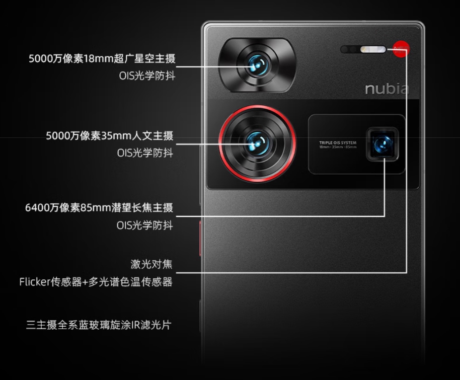 努比亞Z60 Ultra發布：超大杯影像+真全面屏，錯位競爭