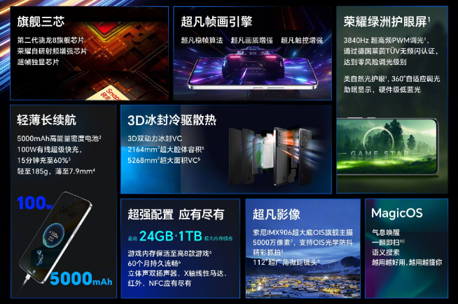 榮耀90 GT狙擊Redmi K70？售價2599元起真能制霸對手？
