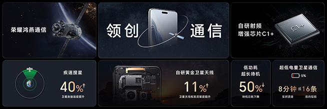 標配超強玻璃與全方位護眼，榮耀Magic6系列打造高能旗艦