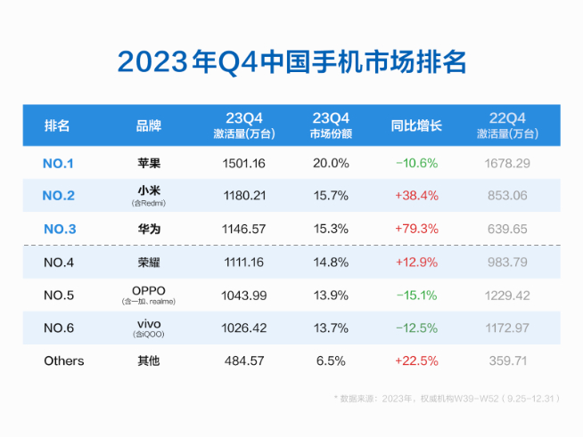 華為P70系列曝光：1英寸主攝+麒麟9010？出貨量有望激增150%
