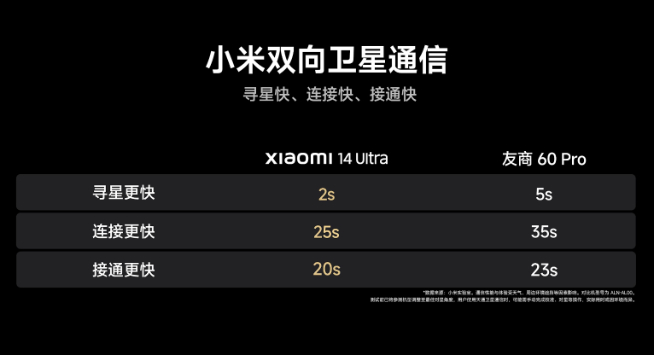 鈦金屬版本壓軸！小米14 Ultra雙向衛星通信直接秒了華為？