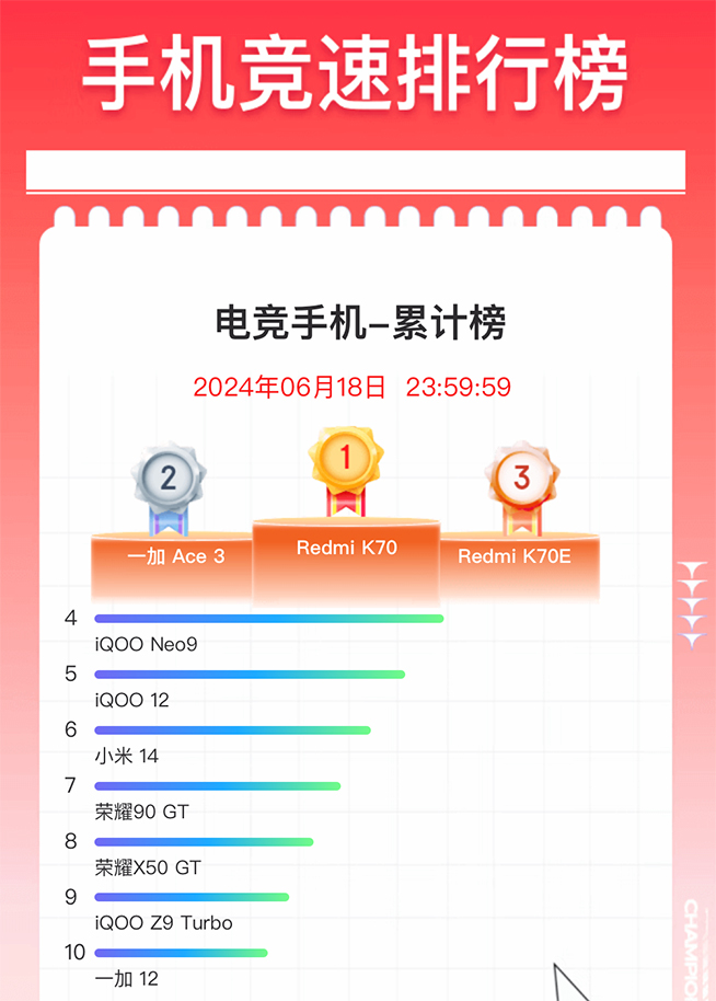 紅魔9S Pro系列發布：又是套娃換芯，魔怔定價