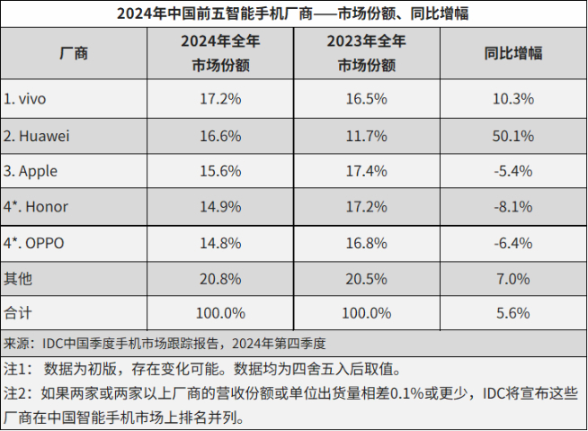 辟謠變實(shí)錘？前榮耀CEO趙明辭別，網(wǎng)友期待他重返華為？