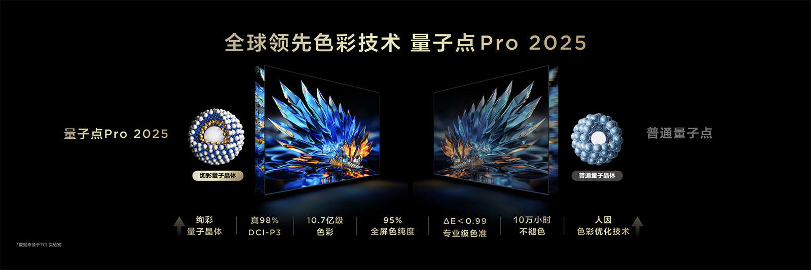 從中國冠軍到全球領跑！TCL發布第四代液晶電視Q10L系列